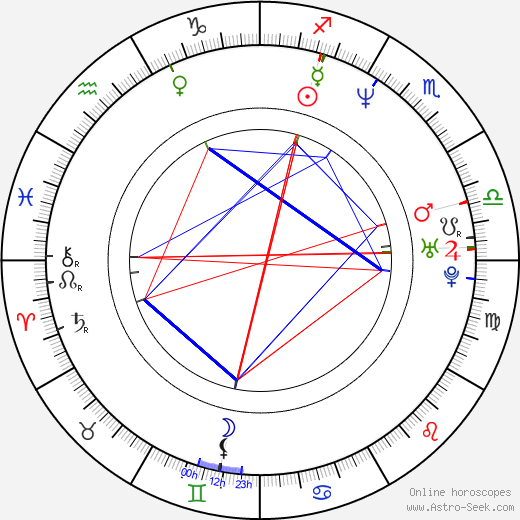 Garrett Bennett birth chart, Garrett Bennett astro natal horoscope, astrology