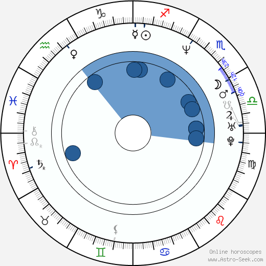 Garrett Wang wikipedia, biography, birth chart, instagram Garrett Wang wikipedia, horoscope, astrology, instagram