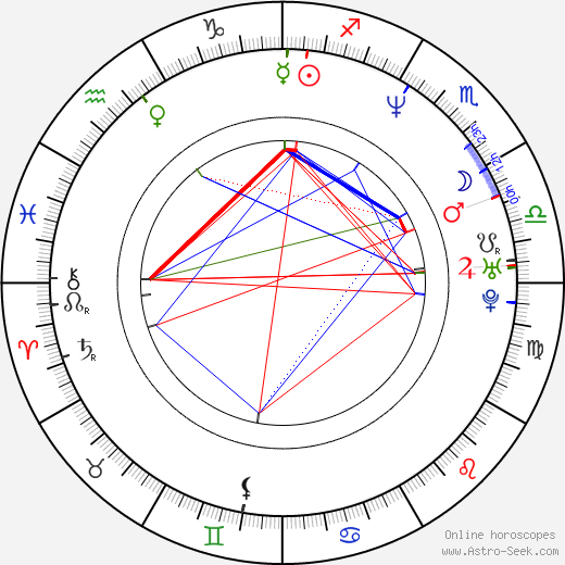 Garrett Wang birth chart, Garrett Wang astro natal horoscope, astrology