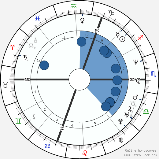 Giovanni Ballarin wikipedia, horoscope, astrology, instagram