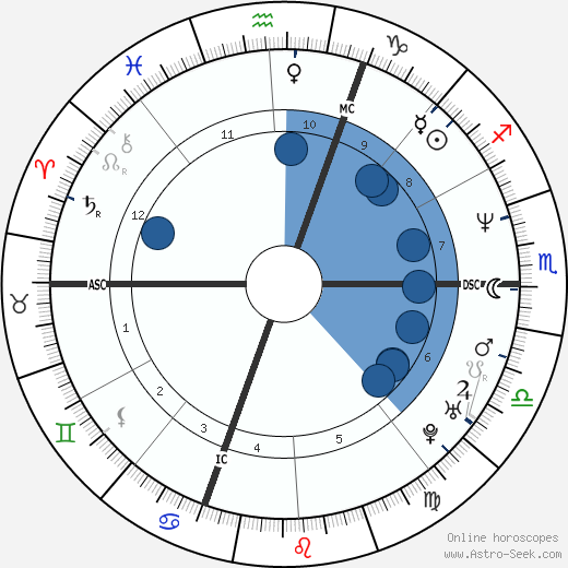 Giovanni Ballarin wikipedia, biography, birth chart, instagram Giovanni Ballarin wikipedia, horoscope, astrology, instagram