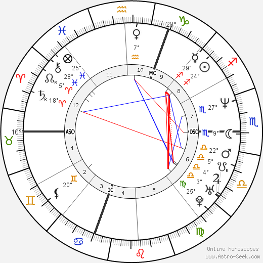 Giovanni Ballarin birth chart, biography, wikipedia 2023, 2024