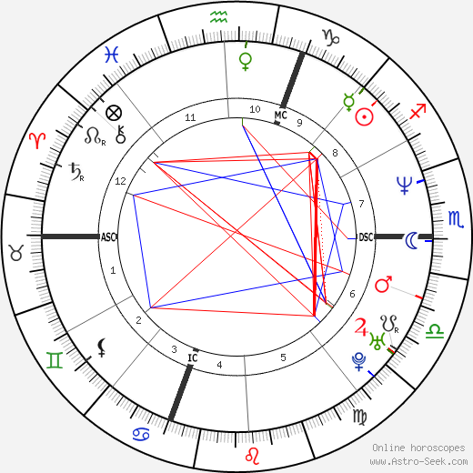 Giovanni Ballarin birth chart, Giovanni Ballarin astro natal horoscope, astrology