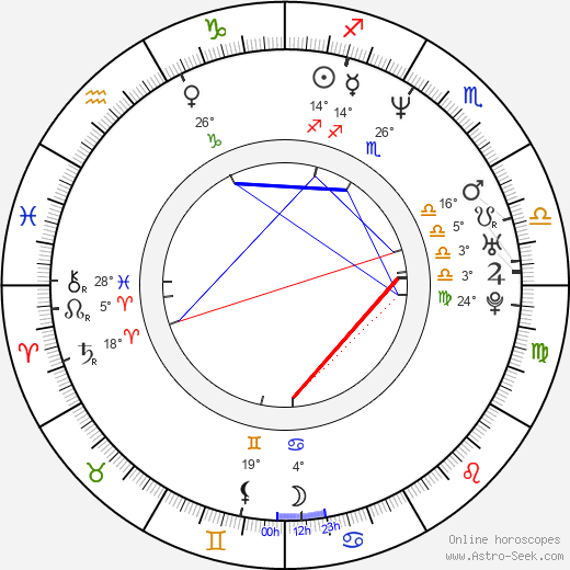 Hector Suarez Gomis birth chart, biography, wikipedia 2024, 2025