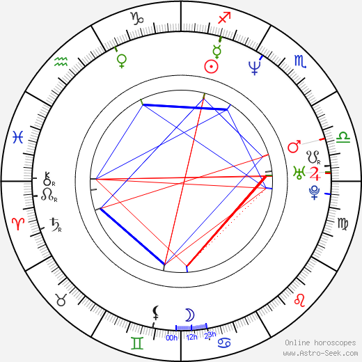 Hector Suarez Gomis birth chart, Hector Suarez Gomis astro natal horoscope, astrology