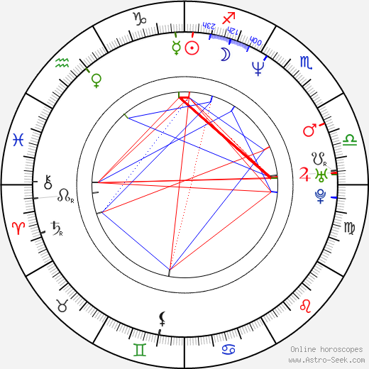 James Smith birth chart, James Smith astro natal horoscope, astrology