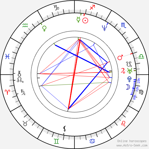 Jason Keller birth chart, Jason Keller astro natal horoscope, astrology