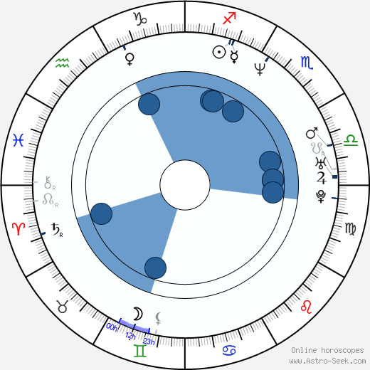 Jason Waugh horoscope, astrology, sign, zodiac, date of birth, instagram