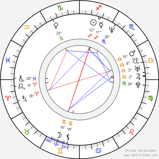 Jason Waugh birth chart, biography, wikipedia 2024, 2025