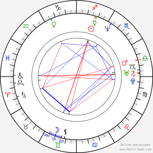 Jason Waugh birth chart, Jason Waugh astro natal horoscope, astrology