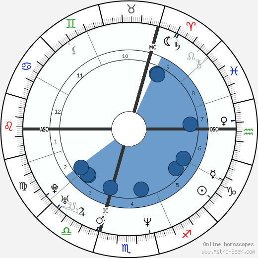 Jean-Pierre Wafflard wikipedia, biography, birth chart, instagram Jean-Pierre Wafflard wikipedia, horoscope, astrology, instagram