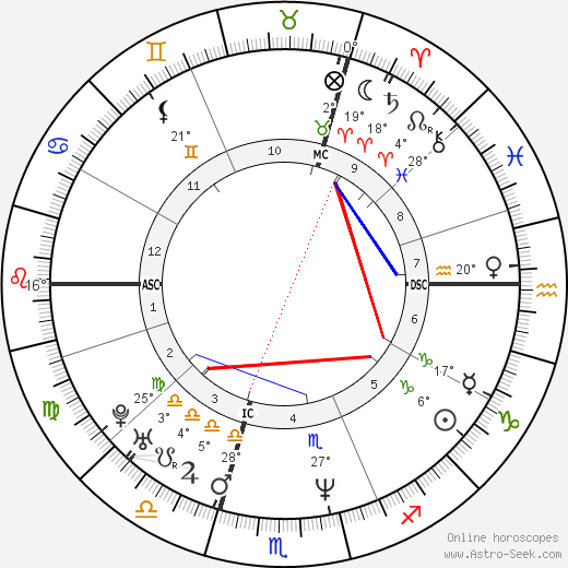 Jean-Pierre Wafflard birth chart, biography, wikipedia 2023, 2024