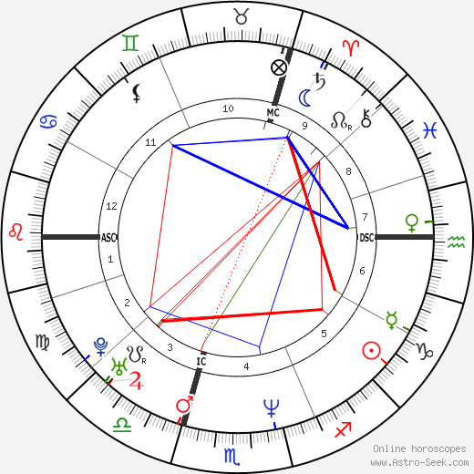 Jean-Pierre Wafflard birth chart, Jean-Pierre Wafflard astro natal horoscope, astrology