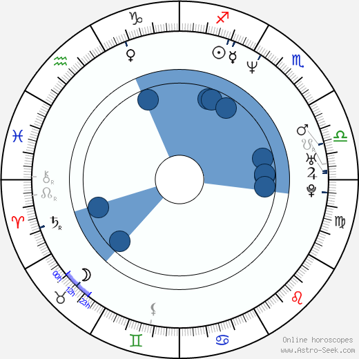 Jennifer Bransford Oroscopo, astrologia, Segno, zodiac, Data di nascita, instagram