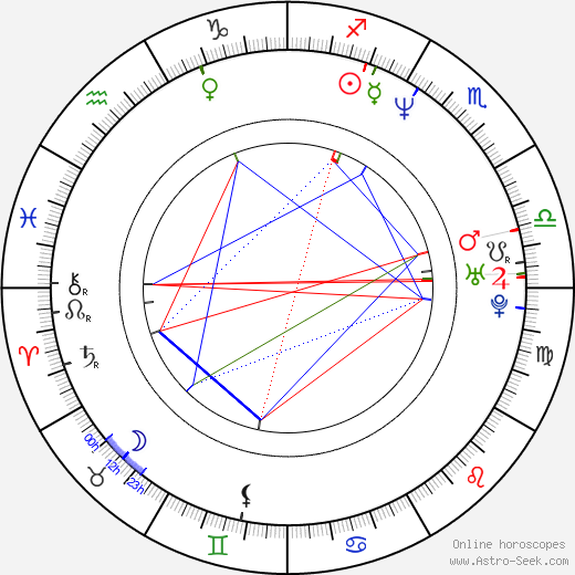 Jennifer Bransford birth chart, Jennifer Bransford astro natal horoscope, astrology