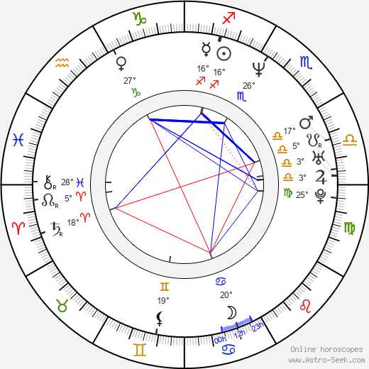 Ji-yeong Pak birth chart, biography, wikipedia 2024, 2025