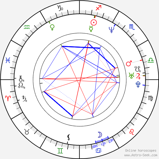 Ji-yeong Pak birth chart, Ji-yeong Pak astro natal horoscope, astrology