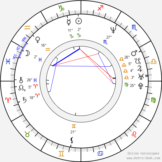 Jin-shil Choi birth chart, biography, wikipedia 2024, 2025