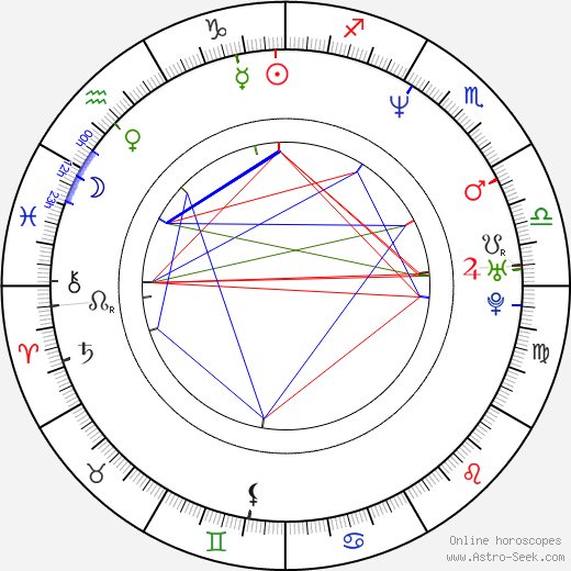 Jin-shil Choi birth chart, Jin-shil Choi astro natal horoscope, astrology