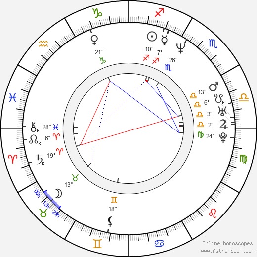 Jiří Dopita birth chart, biography, wikipedia 2023, 2024