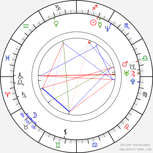 Jiří Dopita birth chart, Jiří Dopita astro natal horoscope, astrology
