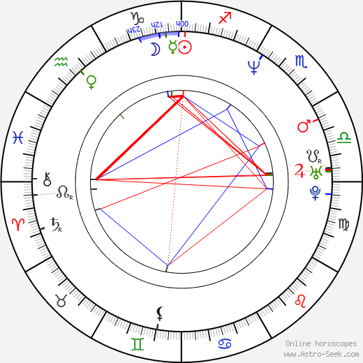 Joe Cornish birth chart, Joe Cornish astro natal horoscope, astrology