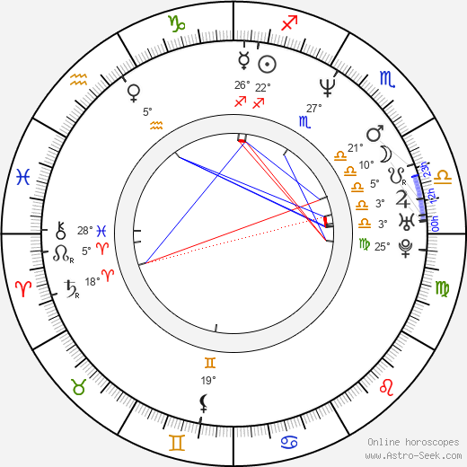 Jolanta Fraszyńska birth chart, biography, wikipedia 2023, 2024