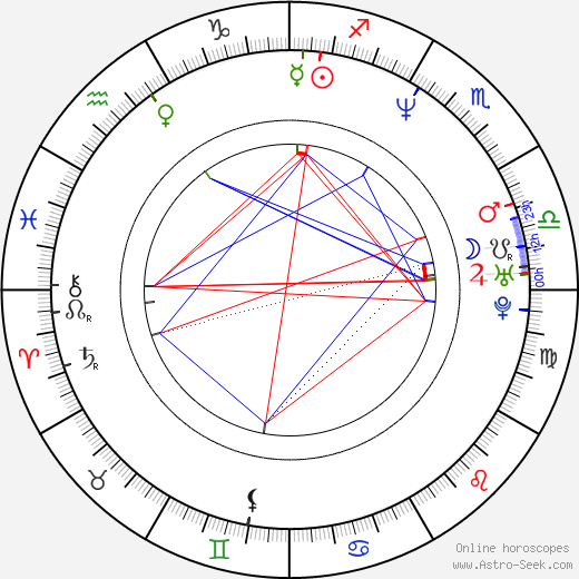 Jolanta Fraszyńska birth chart, Jolanta Fraszyńska astro natal horoscope, astrology