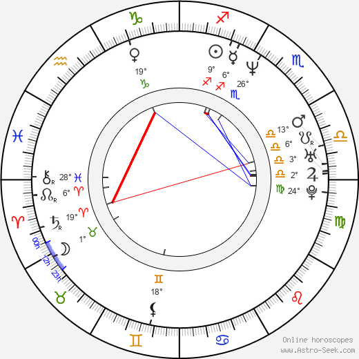 Justin Chadwick birth chart, biography, wikipedia 2024, 2025