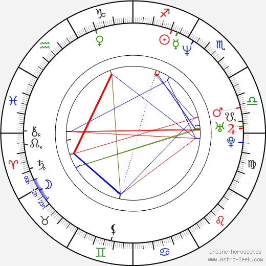 Justin Chadwick birth chart, Justin Chadwick astro natal horoscope, astrology