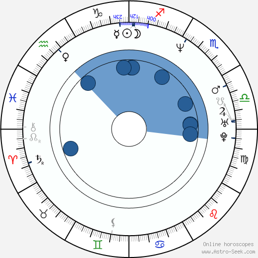 Ken Marino wikipedia, horoscope, astrology, instagram