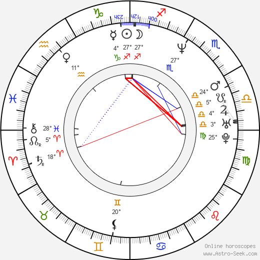Ken Marino birth chart, biography, wikipedia 2022, 2023