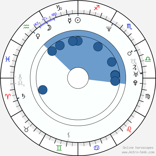 Khrystyne Haje wikipedia, horoscope, astrology, instagram
