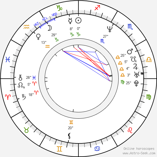 Khrystyne Haje birth chart, biography, wikipedia 2024, 2025