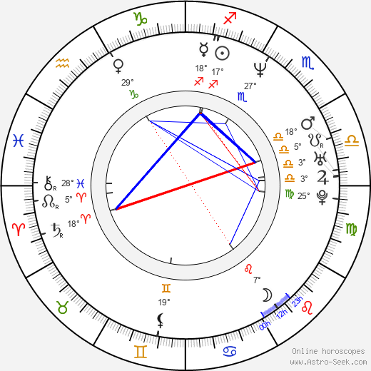 Kimberly Kyle birth chart, biography, wikipedia 2024, 2025