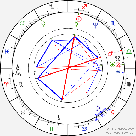 Kimberly Kyle birth chart, Kimberly Kyle astro natal horoscope, astrology