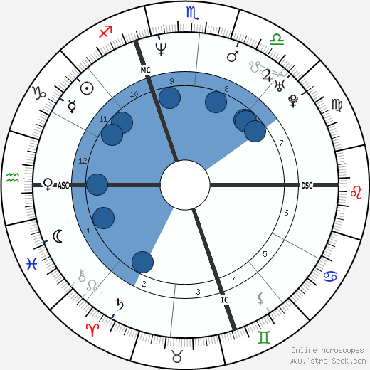 Kirt Ojala wikipedia, biography, birth chart, instagram Kirt Ojala wikipedia, horoscope, astrology, instagram