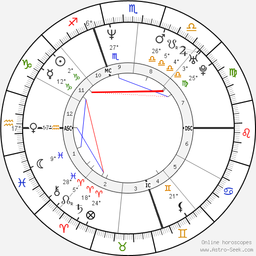 Kirt Ojala birth chart, biography, wikipedia 2024, 2025
