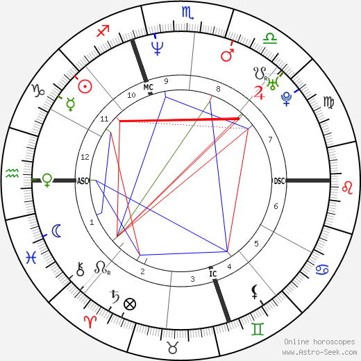 Kirt Ojala birth chart, Kirt Ojala astro natal horoscope, astrology