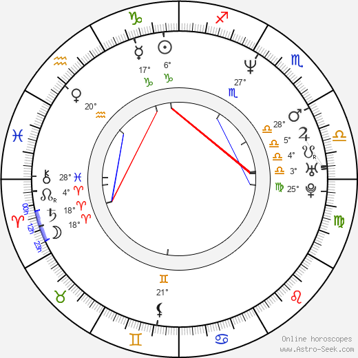Lanette Ware birth chart, biography, wikipedia 2024, 2025