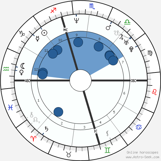 Lauralee Bell wikipedia, horoscope, astrology, instagram