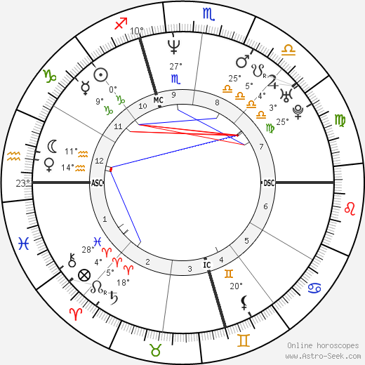Lauralee Bell birth chart, biography, wikipedia 2024, 2025