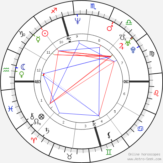 Lauralee Bell birth chart, Lauralee Bell astro natal horoscope, astrology