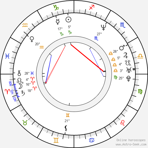 Laurent Chandemerle birth chart, biography, wikipedia 2023, 2024