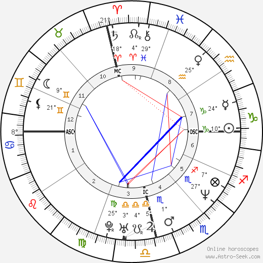 Luciano Szafir birth chart, biography, wikipedia 2023, 2024