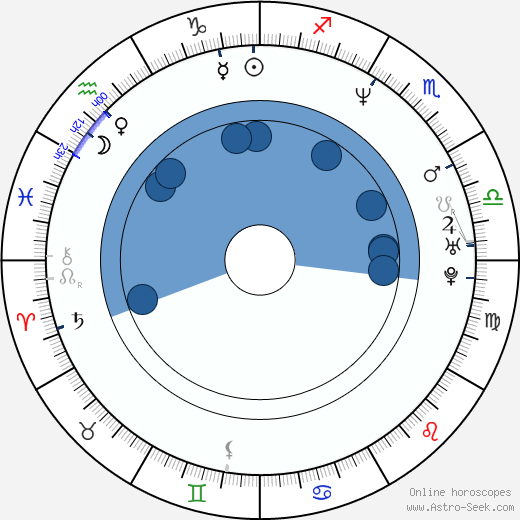 Lucy Bell wikipedia, biography, birth chart, instagram Lucy Bell wikipedia, horoscope, astrology, instagram