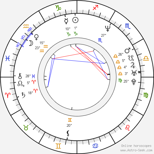 Lucy Bell birth chart, biography, wikipedia 2024, 2025