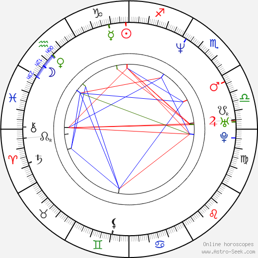 Lucy Bell birth chart, Lucy Bell astro natal horoscope, astrology