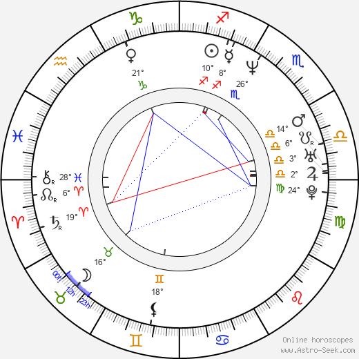 Lucy Liu birth chart, biography, wikipedia 2024, 2025