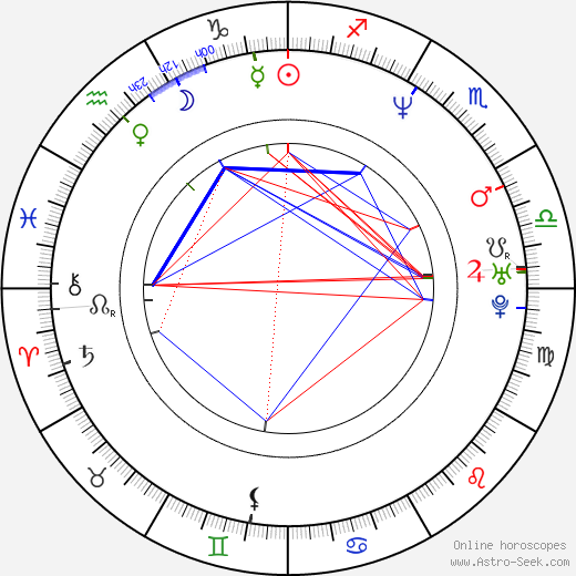 Lumi Cavazos birth chart, Lumi Cavazos astro natal horoscope, astrology